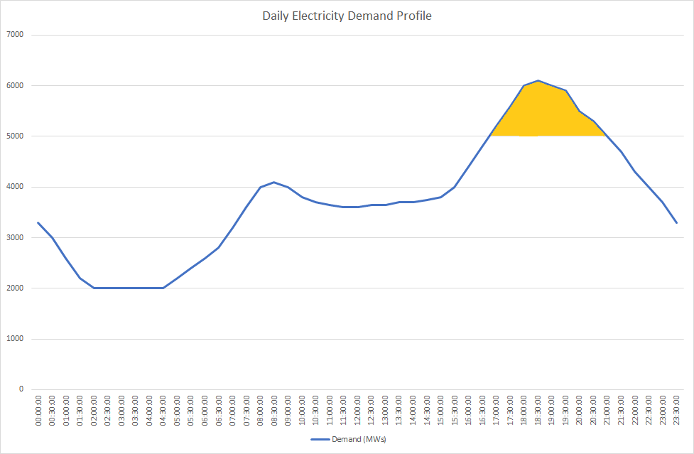 20191122 Blog on batteries