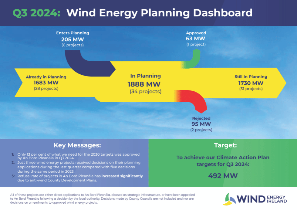 Planning Dashboard Q3 2024