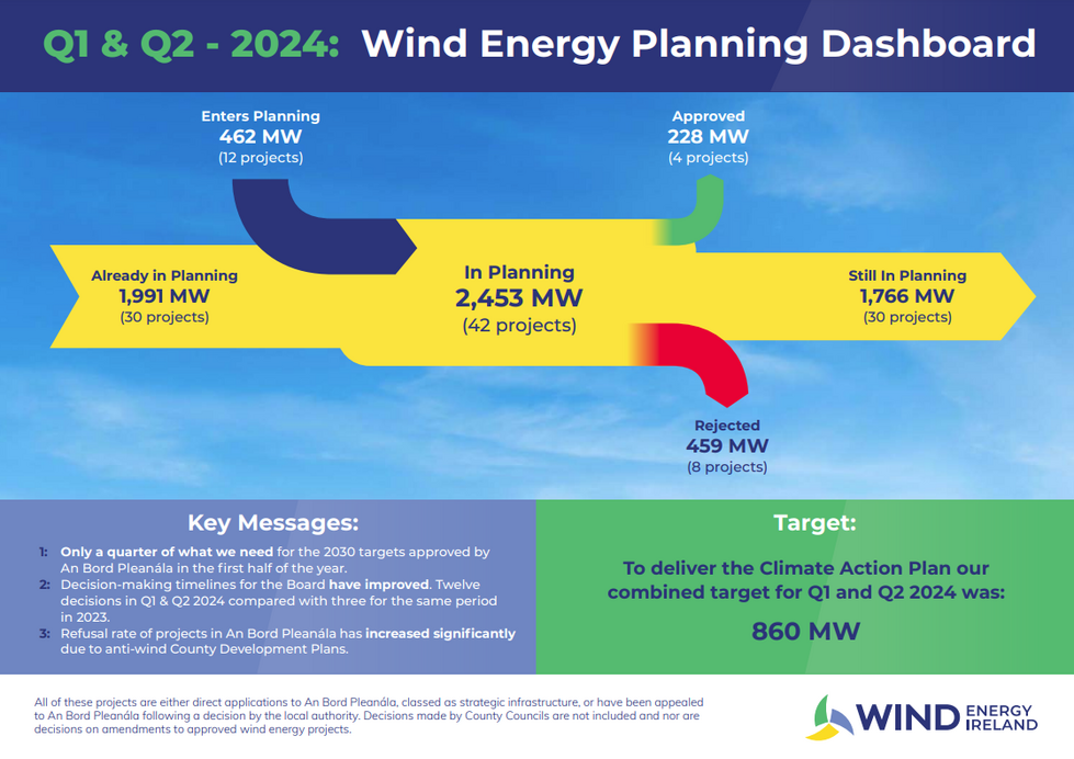 planning dashboard Q1 Q2 2024