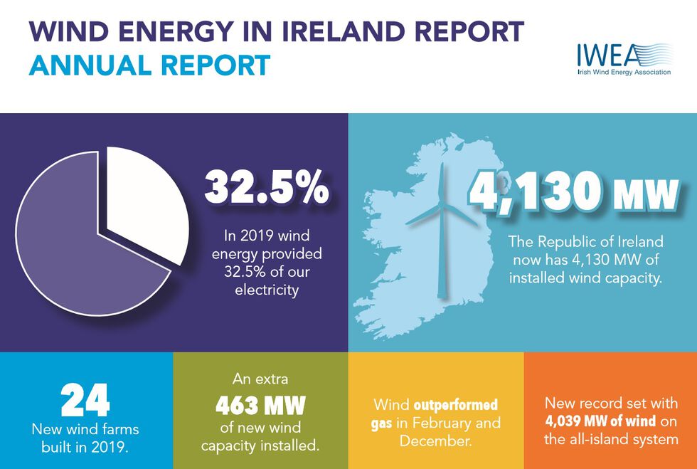 Annual Report Dashboard