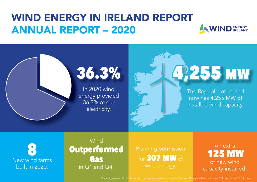Irish Wind Annual Report Insert Feb 2021
