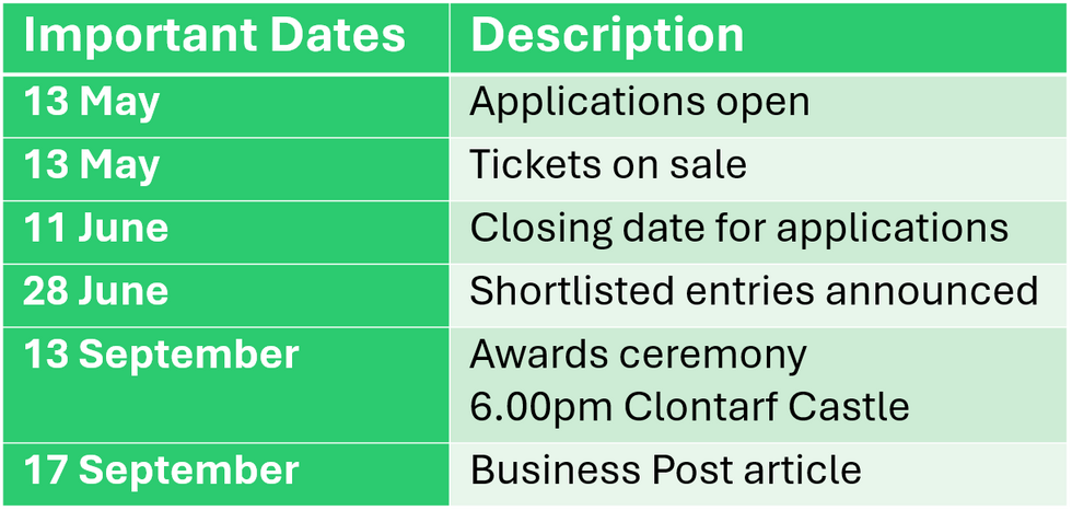 Key Dates for the Website