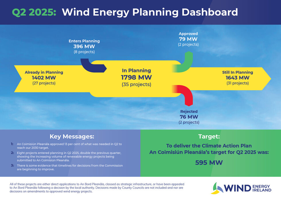 Planning Dashboard Q2 2025