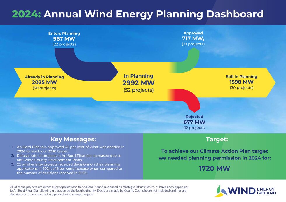 WEI Annual Planning Dashboard 2024 A4 Landscape